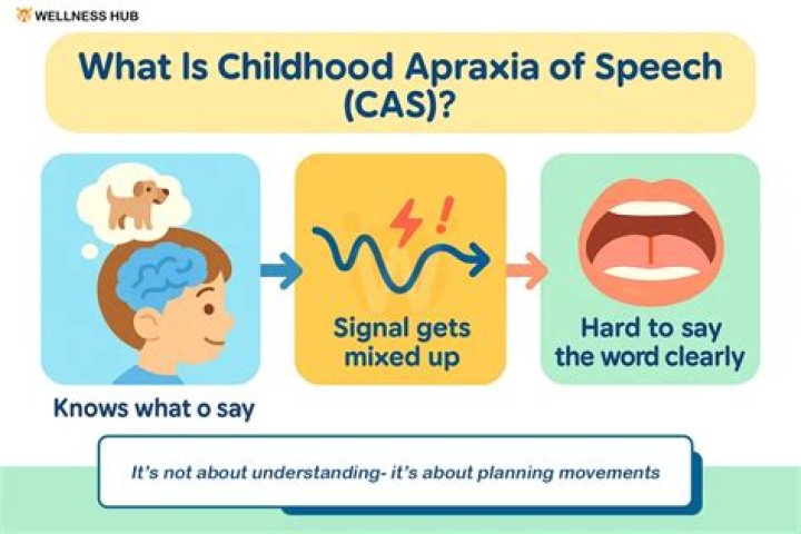 Can a child outgrow apraxia?