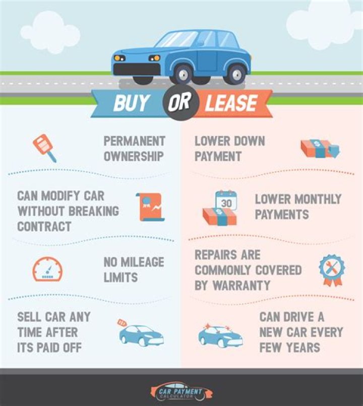 Can you buy your car after lease?