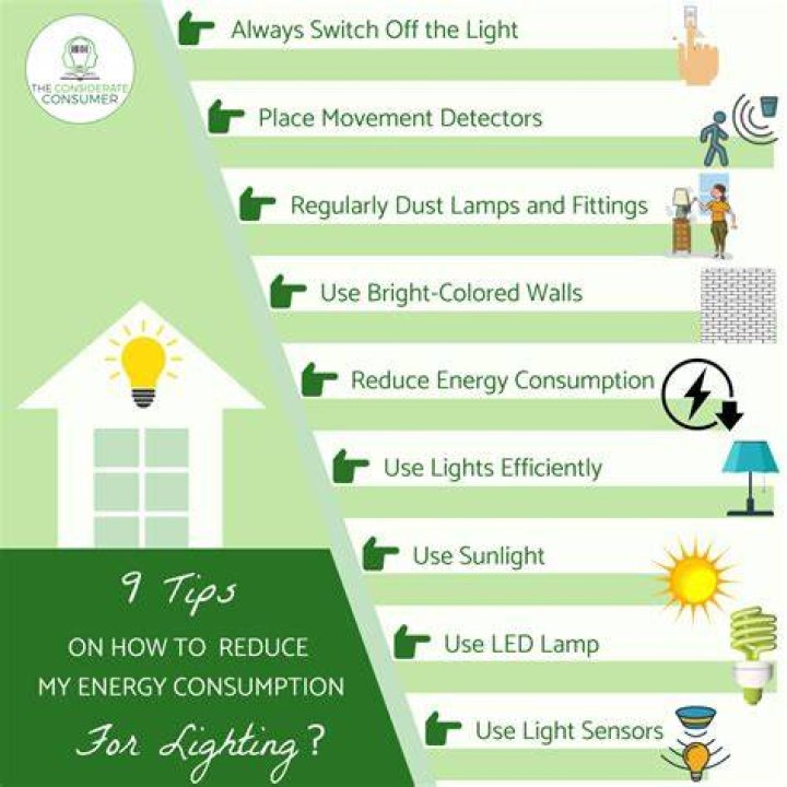 How can we reduce electricity consumption at home?
