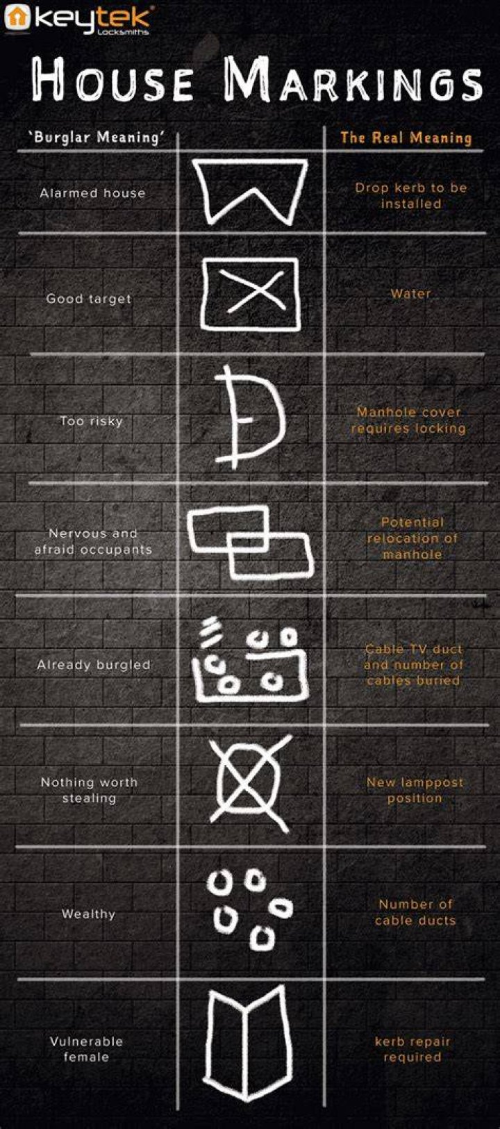 How do criminals mark your house?