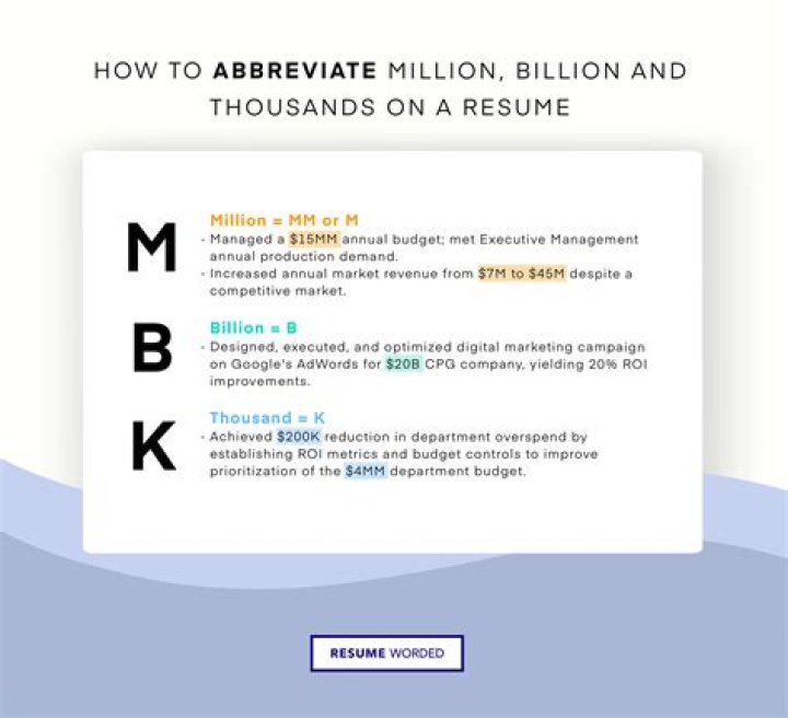 How do you abbreviate million dollars on a resume?