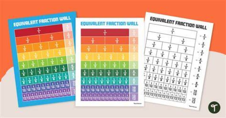 How do you use a fraction wall to teach learners about equivalent fractions?