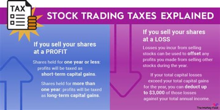 How much do I have to make in stocks to file taxes?