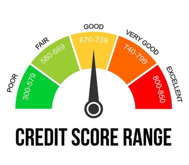 Is 872 a good credit score?
