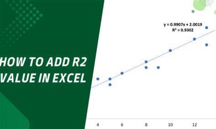 Is an R2 of 0.2 good?