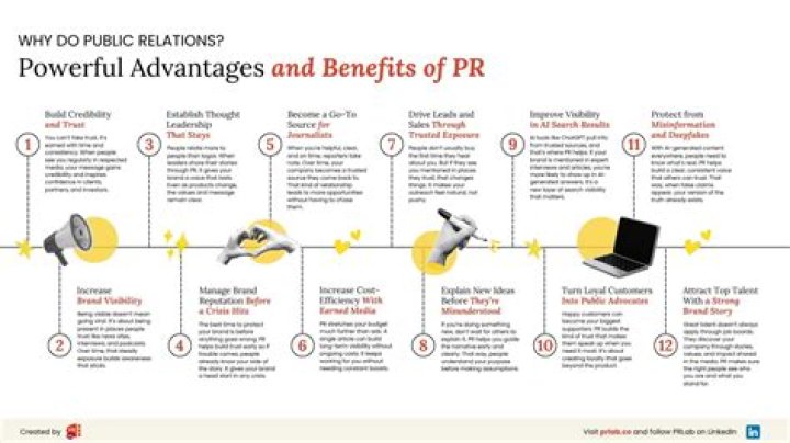 What do you think are some of the benefits of public relations planning?