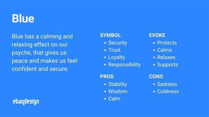 What does blue mean in food?