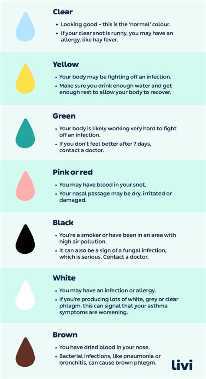 What does yellow snot mean?