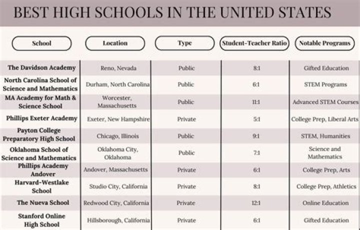 What high school in Alabama has the most students?