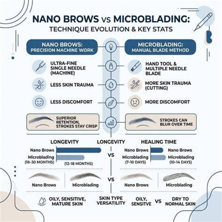 What is better than microblading?