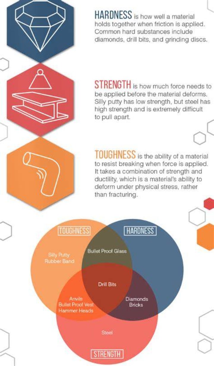 What is difference between hardness and toughness?