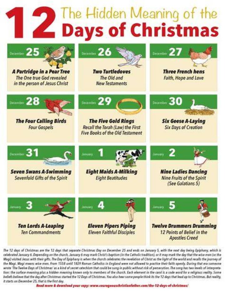 What is the date 12 days before Christmas?