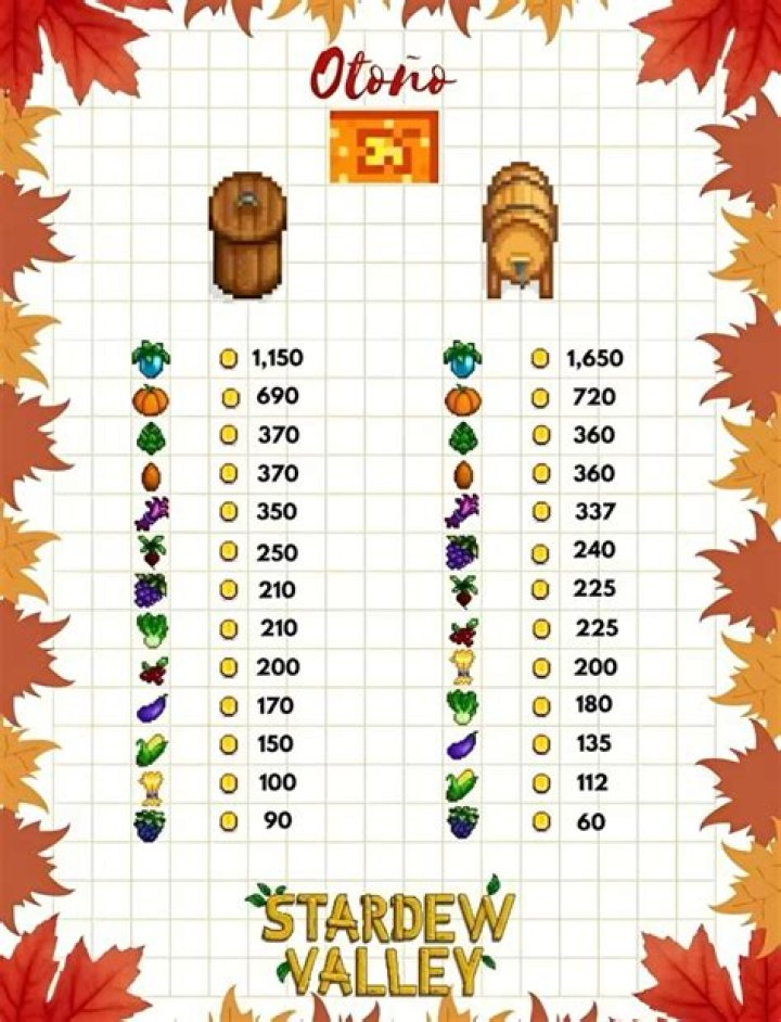 What jam makes most money Stardew?
