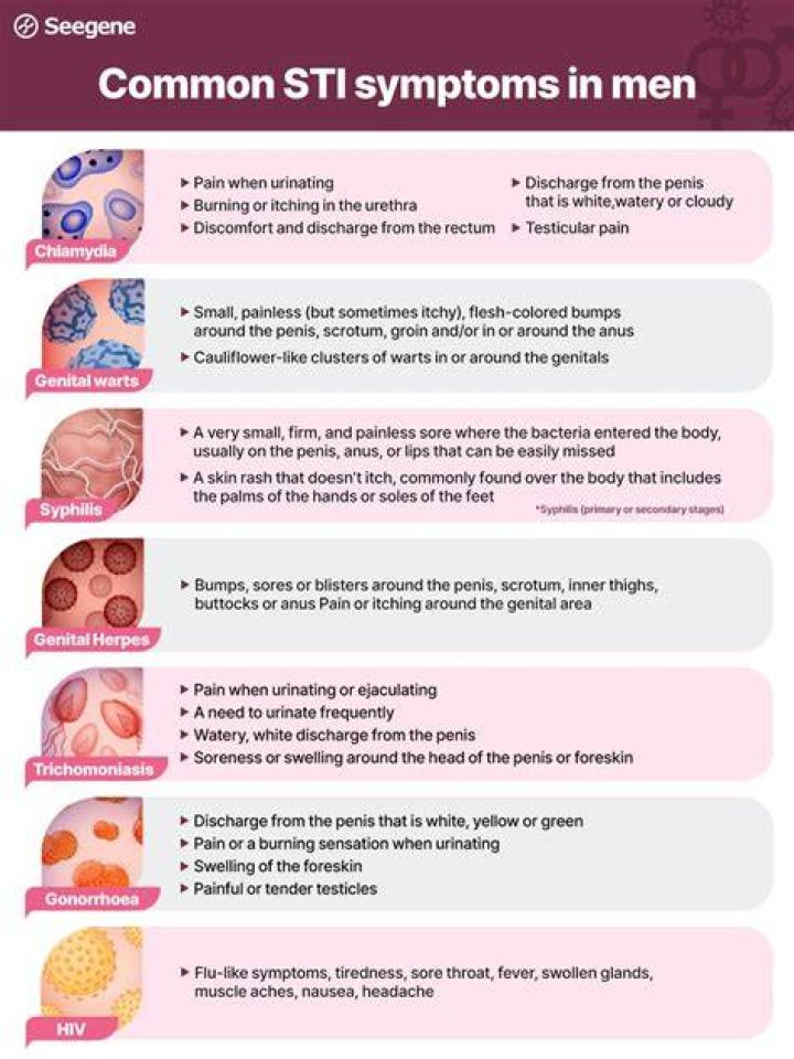 What STD makes a man itch?