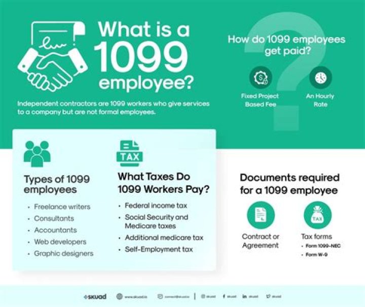 What to Know Before becoming a 1099 employee?