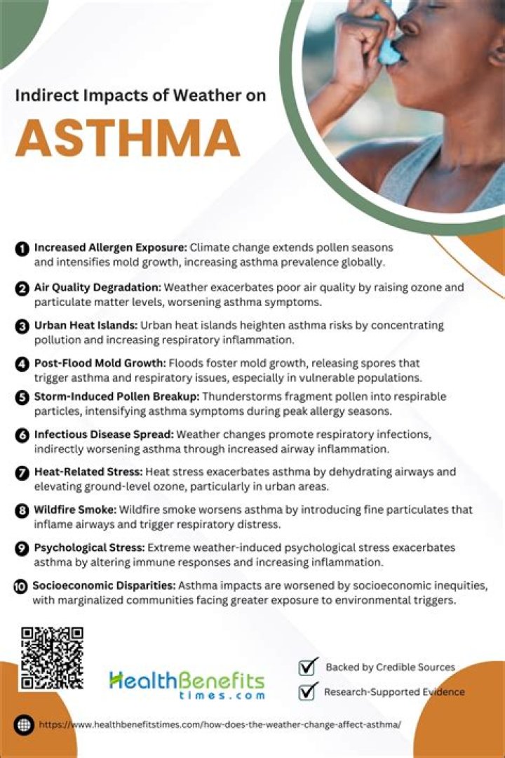 What weather affects asthma?