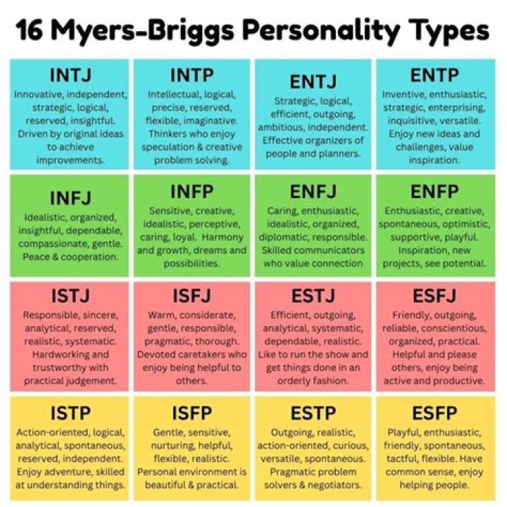 Which MBTI types are the most argumentative?