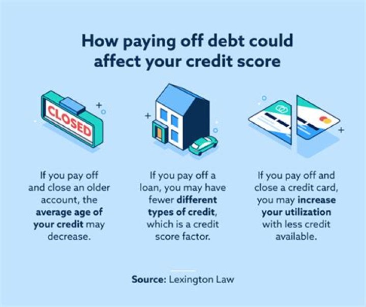 Why did paying off my car hurt my credit?